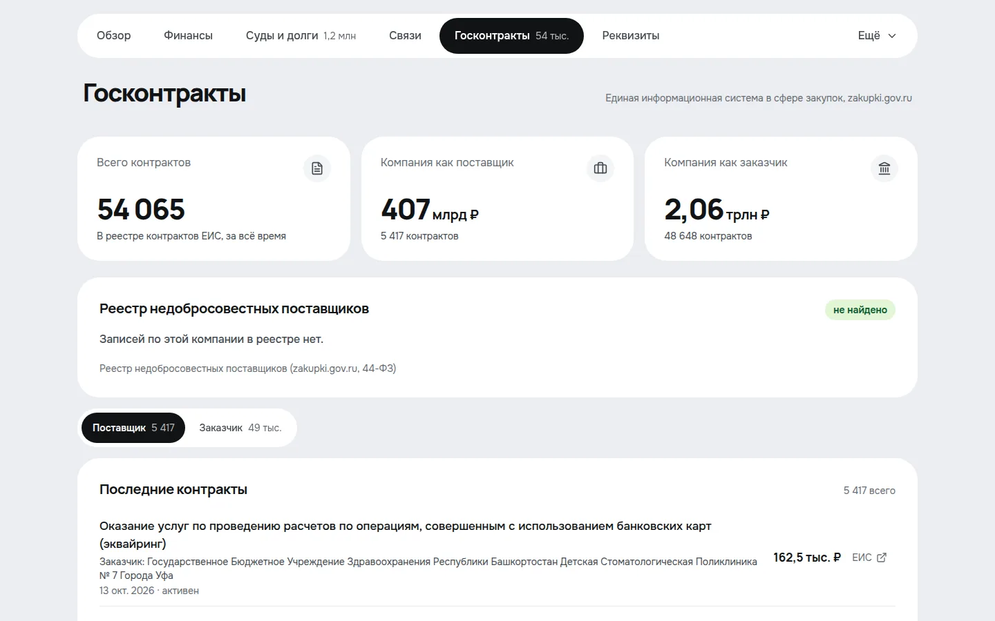 Госконтракты из ЕИС: компания как поставщик и как заказчик, последние контракты